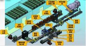 吉康改擴建引入龍旗智能明邊溝蓋板自動化流水線生產(chǎn)工藝